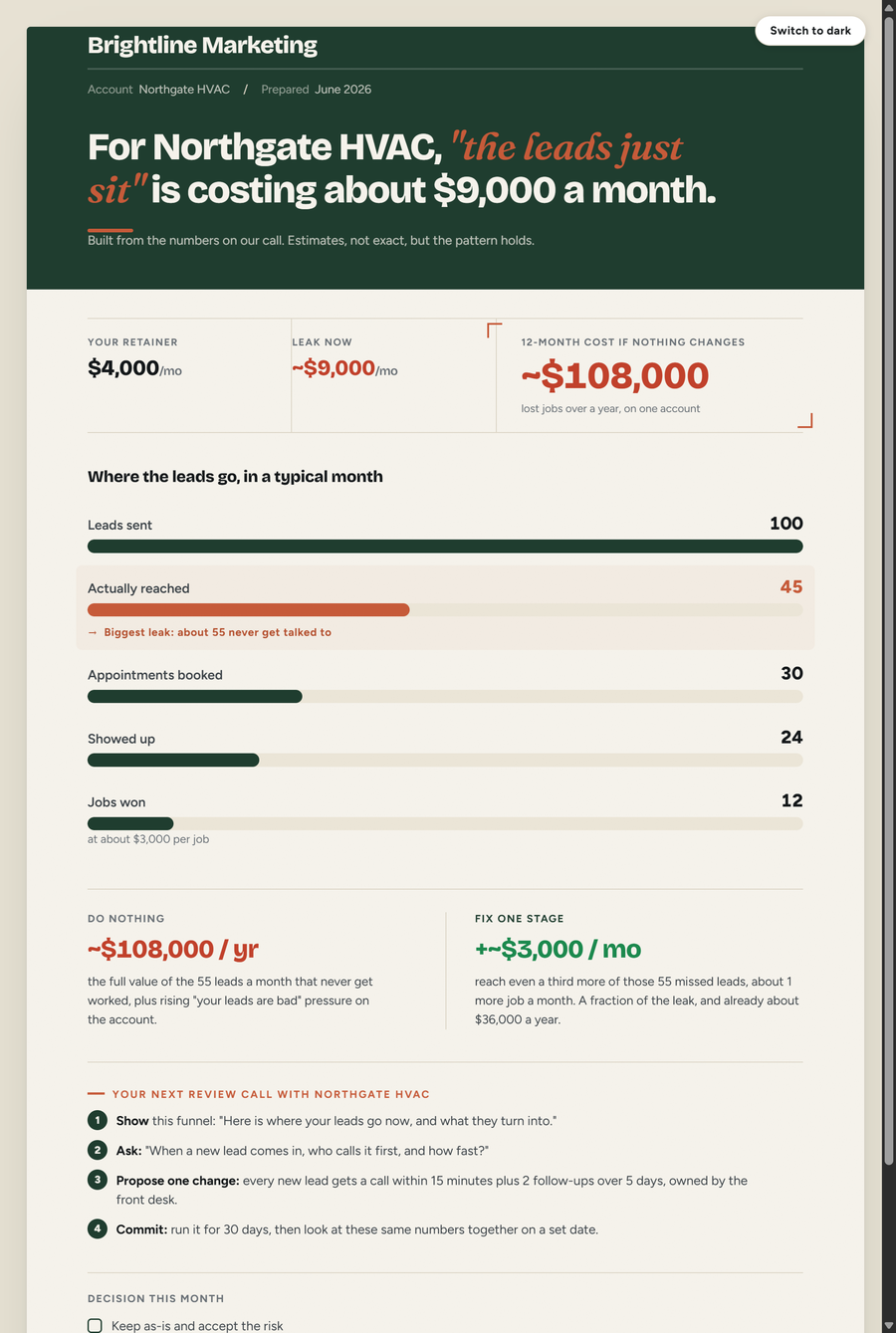 Example Retainer Leak Check one-pager: the lead leak snapshot a founder runs on a contractor review call